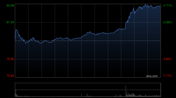 信达配资 快手-W午前涨逾3% 近日上线可灵2.5 Turbo模型
